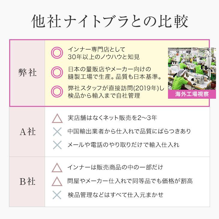 無重力 ナイトブラ 授乳ブラ 育乳 育乳ブラ ノンワイヤーブラ おやすみブラ ないとぶら 夜用ブラ 夜ブラ 補正ブラ 補正下着 重力に負けない ブラジャー 爆買 | ブランド登録なし | 25