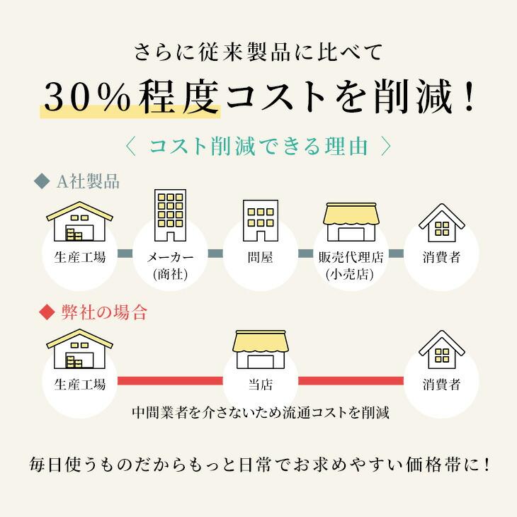 気になる臭いを94%以上カット おなら消臭パンツ 消臭パンツ 消臭下着 消臭ショーツ フェムテック フェムケア レディース 女性用 過敏性腸症候群 IBS ガス型｜eld-chic｜07