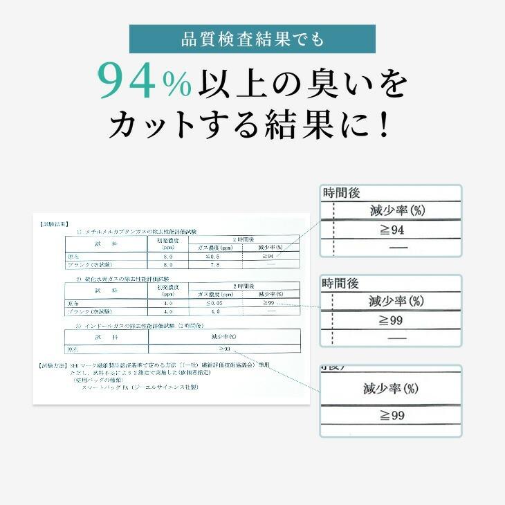 おなら消臭パンツ 消臭パンツ 消臭下着 消臭ショーツ 消臭インナー フェムテック フェムケア レギュラータイプ レディース 女性用 過敏性腸症候群 IBS 爆買 | ブランド登録なし | 09