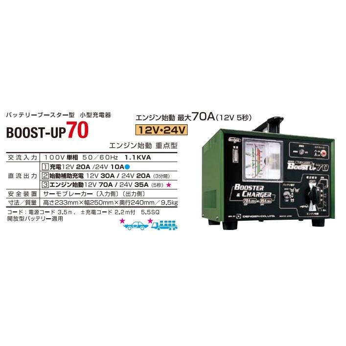 保障 日動工業 急速充電器 タイマー内蔵 12V 24V兼用 NB-150 hideout.lk