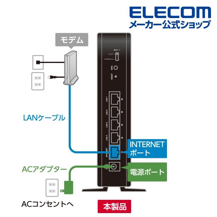 ELECOM エレコム 無線LANルーター 2402+574Mbps 親機 無線 ELECOM エレコム 無線LANルーター 2402+574Mbps 親機 無線