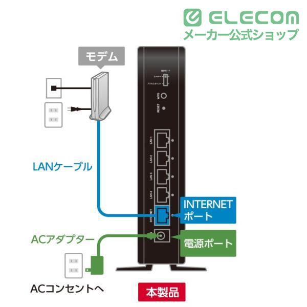ELECOM（エレコム） 無線LANルーター 2402+574Mbps 親機 無線ルーター