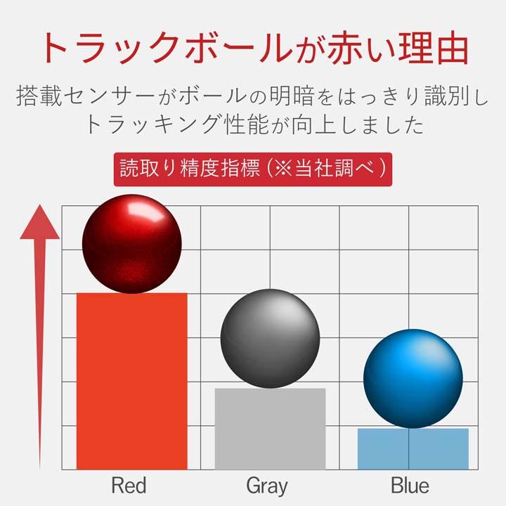 ELECOM（エレコム） トラックボール用 交換ボール 直径34mmサイズ レッド M-B1RD : エレコムダイレクトショップ - 通販 ...