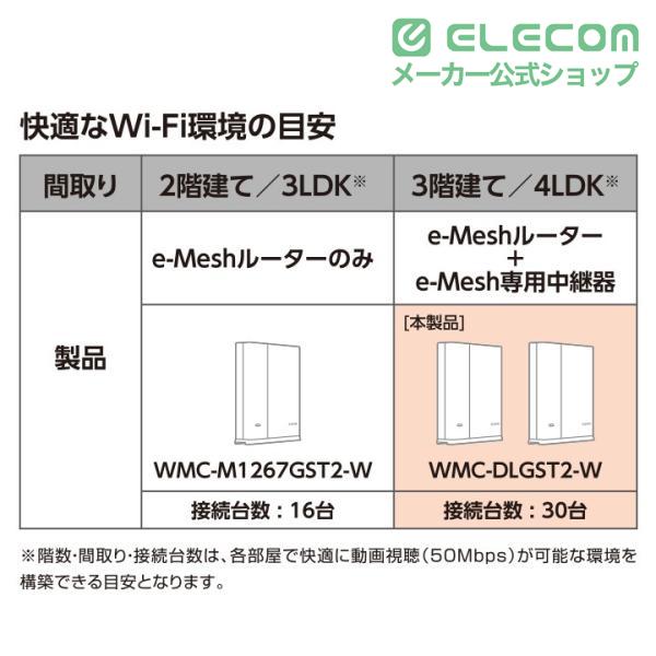 ELECOM（エレコム） Wi-Fi 5 1267Mbps e-Meshスターターキット 無線LAN