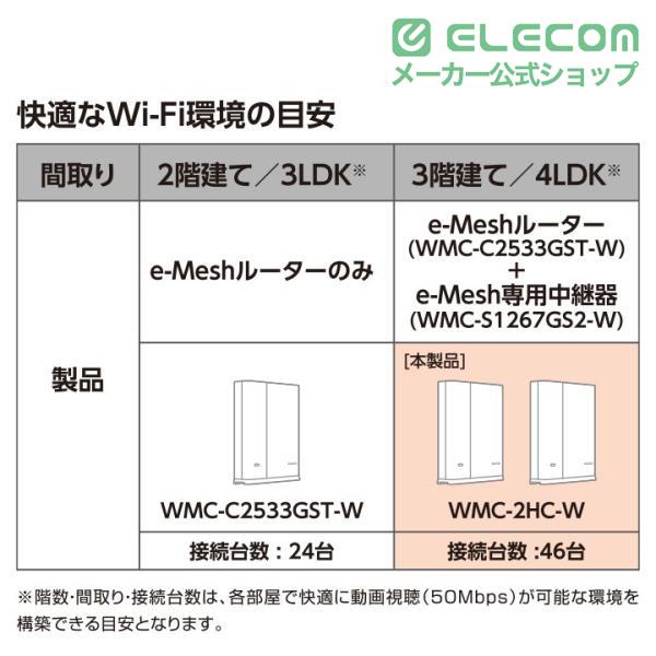 ELECOM（エレコム） 無線LAN ルーター Wi-Fi 5 1733+800Mbps e-Mesh