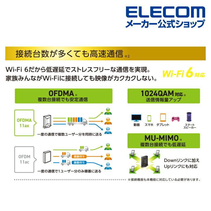 ELECOM エレコム 無線LANルーター親機 Wi-Fi 6(11ax) 2402+ ELECOM エレコム 無線LANルーター親機 Wi-Fi 6(11ax) 2402+