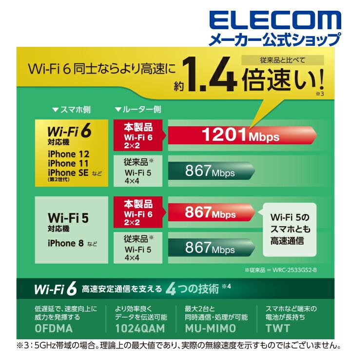 無線LANルーター親機 Wi-Fi 6 11ax 1201+574Mbps Wi-Fi ギガビットルーター プラスチック(ブラック)┃WRC-X1800GS-B アウトレット エレコム わけあり 在庫処分｜elecom｜12