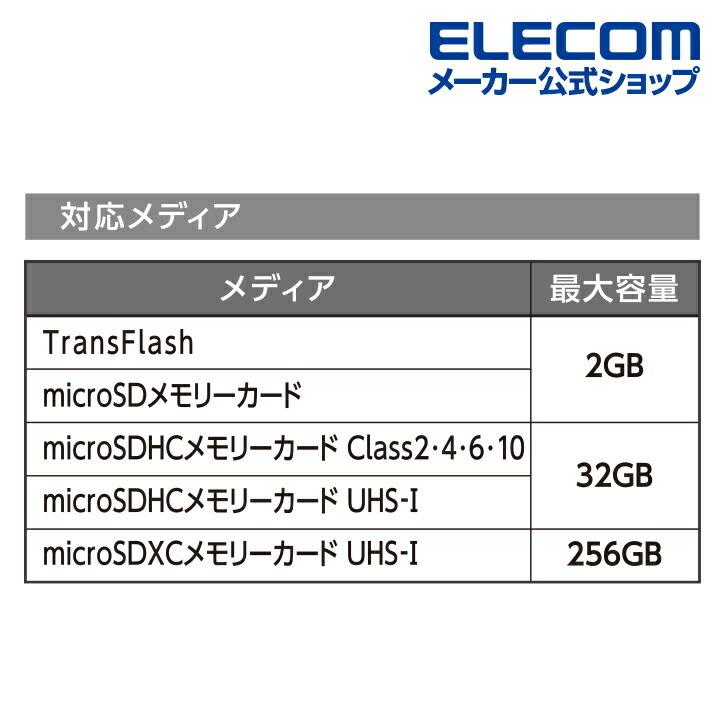 ELECOM エレコム Lightningカードリーダー Lightning コネクタ ELECOM エレコム Lightningカードリーダー Lightning コネクタ