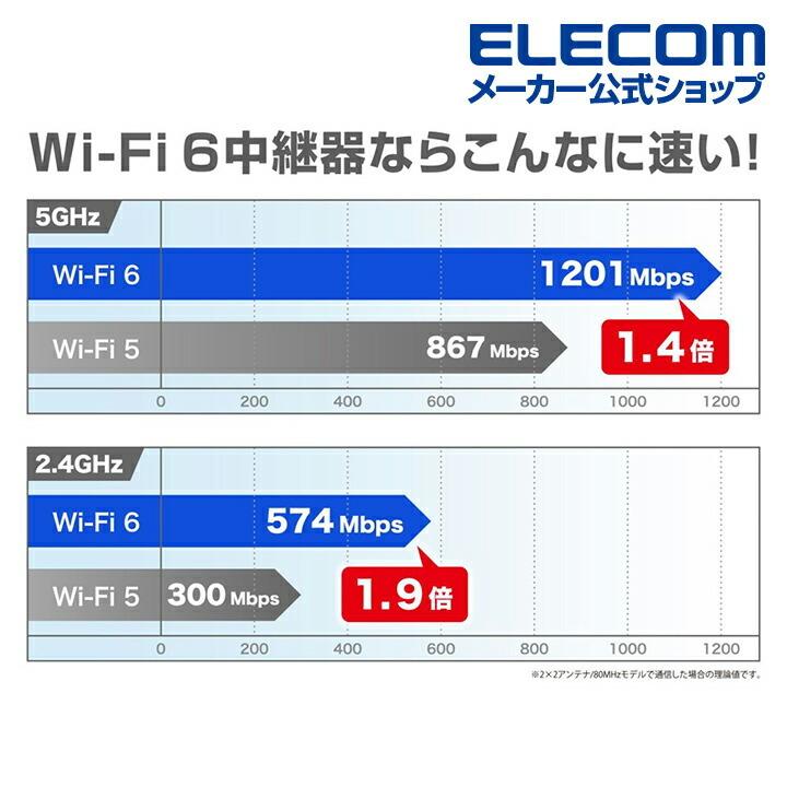 得価人気 エレコム 無線LAN中継器 Wi-Fi 6 (11ax) 1201+574Mbps 無線LAN 中継器 Wi-Fi6 11ax.ac.n.a.g.b wifi ホワイト プラスチック(ホワイト)┃WTC-X1800GC-W エレコムダイレクトショップ - 通販 - PayPayモール 最安値通販