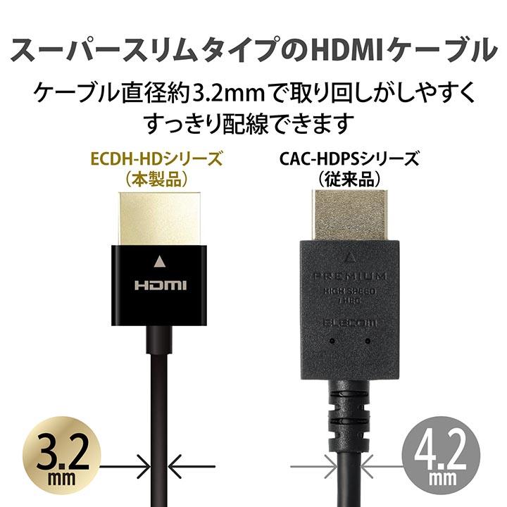 ELECOM（エレコム） HDMIケーブル HDMI1.4 ケーブル スーパースリム