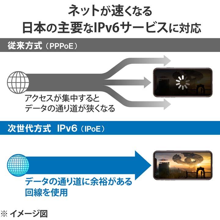 エレコム 無線LANルーター 親機 Wi-Fi 6E(11ax) 2402+2402+574Mbps Wi