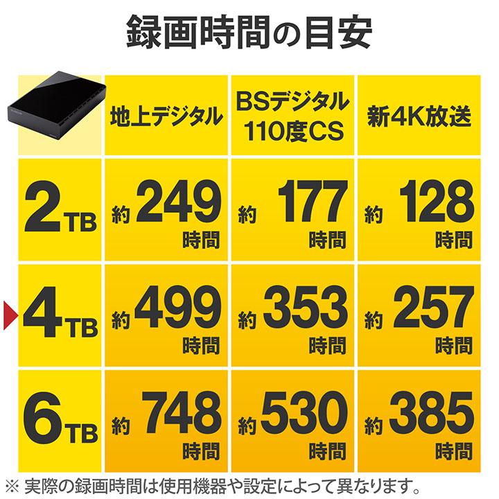 ELECOM（エレコム） TV向け 外付け ハードディスク HDD ELECOM Desktop