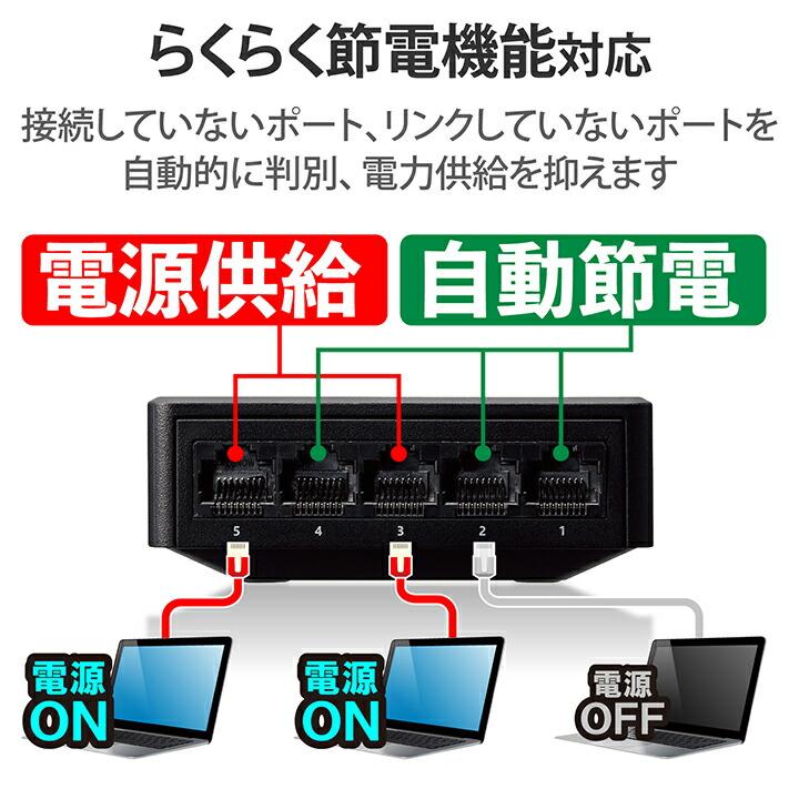 ELECOM（エレコム） Giga対応 スイッチングハブ 5ポートスイッチ プラ