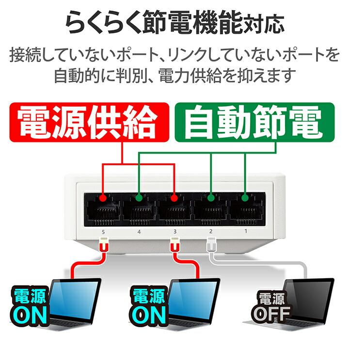 ELECOM Gigo スイッチングハブ EHC-G05PA4-JW 40個 ELECOM（エレコム） Giga対応 スイッチングハブ 5ポートスイッチ プラ