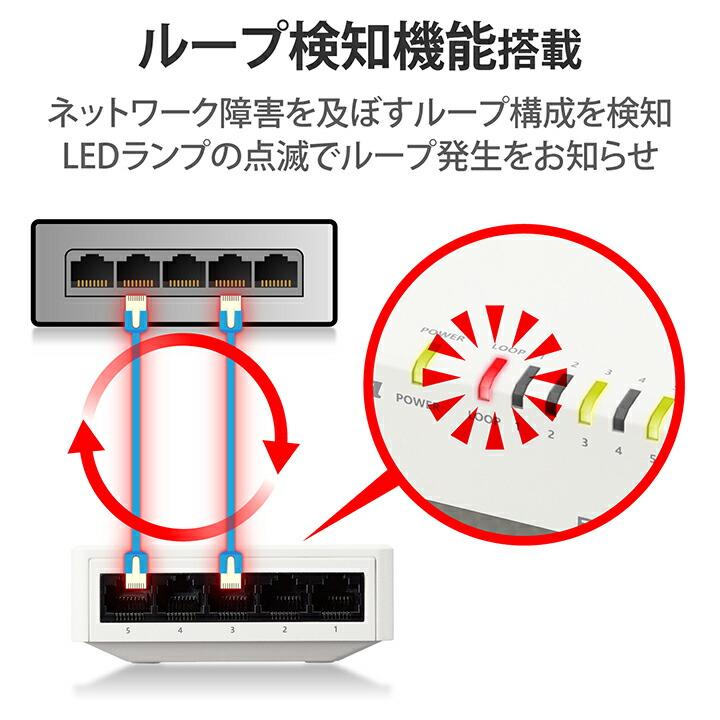 ELECOM エレコム Giga対応 スイッチングハブ 5ポートスイッチ ELECOM エレコム Giga対応 スイッチングハブ 5ポートスイッチ