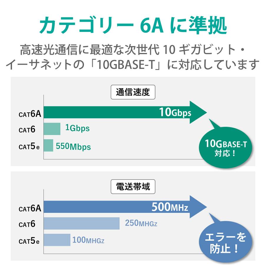 エレコム Cat6A対応 LANケーブル 屋外対応 80m ランケーブルLAN ケーブル 80.0m ブラック LD-GPAOS/BK80 | ELECOM | 09