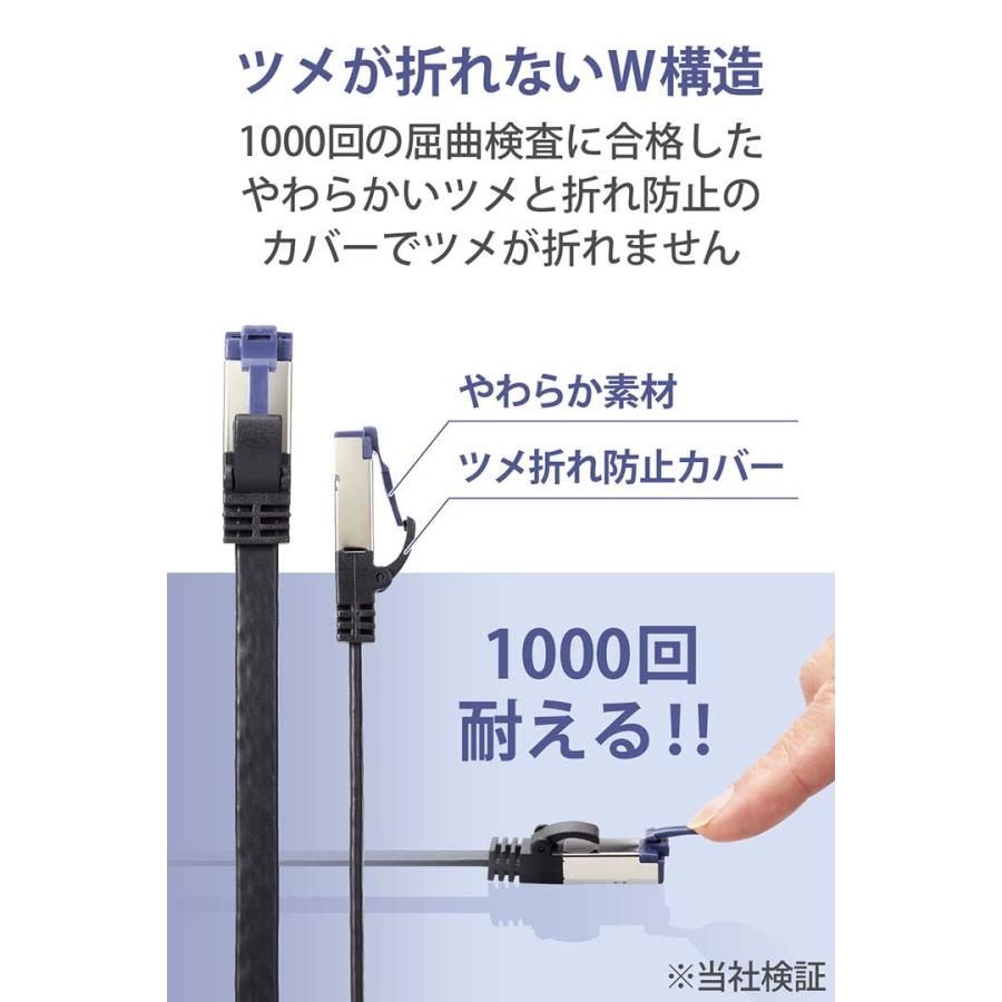 ELECOM（エレコム） Cat8準拠 LANケーブル 1m フラット ツメ折れ防止