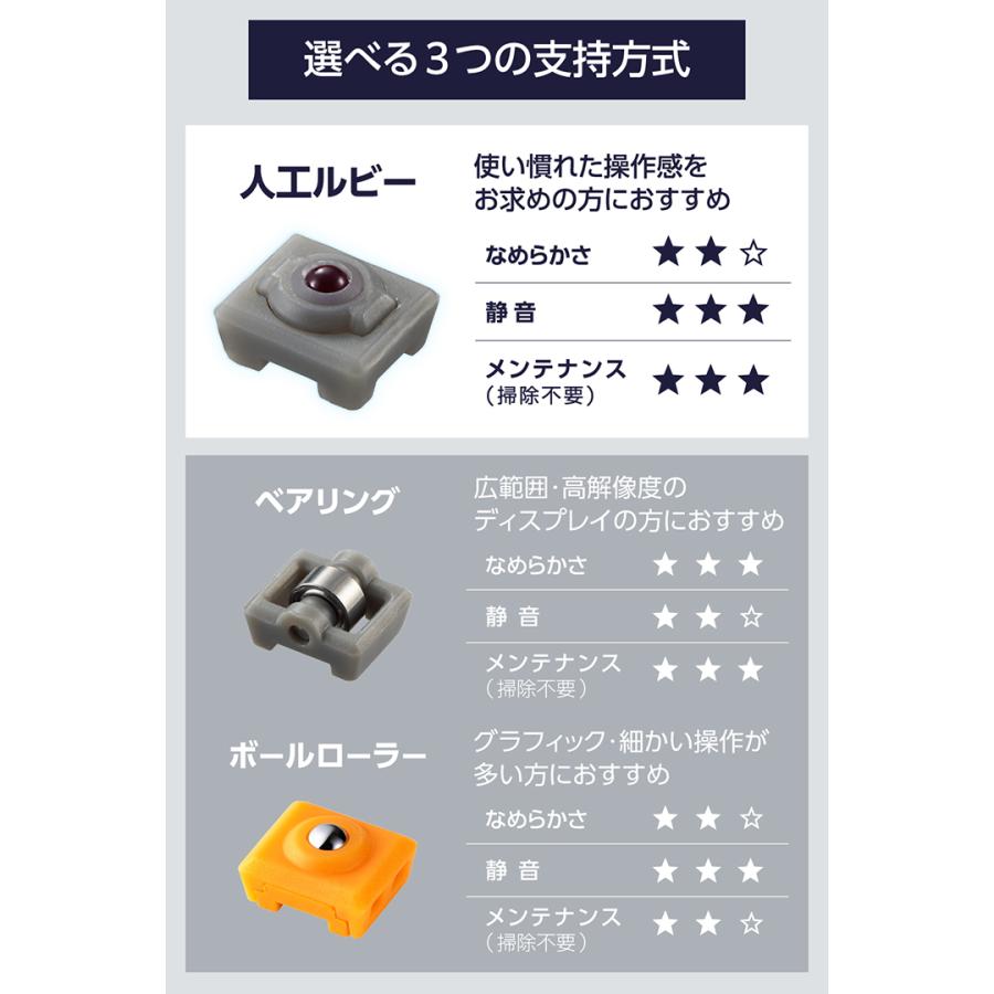 ELECOM（エレコム） トラックボール マウス 用 交換パーツ トラック