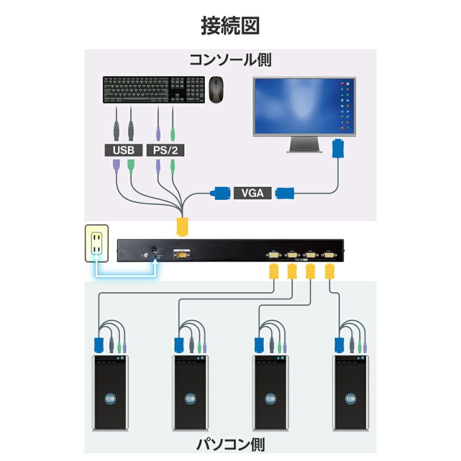 ELECOM エレコム パソコン切替器 VGA(D-sub15pin) 4ポート ELECOM エレコム パソコン切替器 VGA(D-sub15pin) 4ポート
