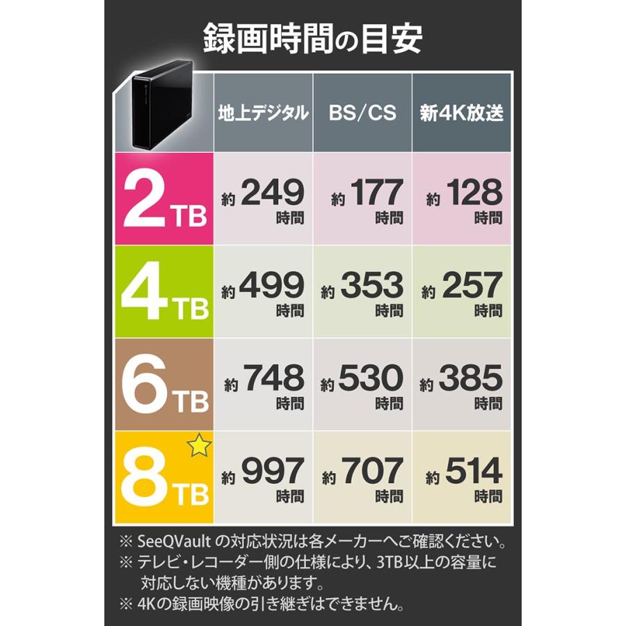 ELECOM（エレコム） 外付けHDD SeeQVault Desktop Drive USB3.2 (Gen1