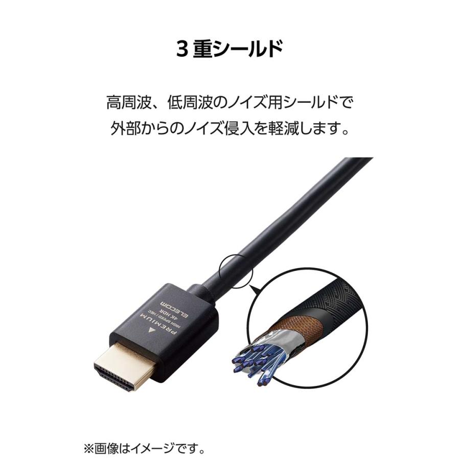 ELECOM（エレコム） Premium HDMIケーブル スタンダード 最大4K/60Hzの