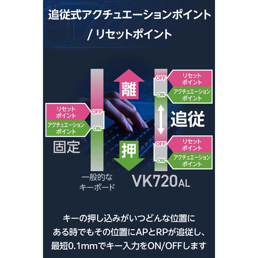 ELECOM エレコム V custom ゲーミング キーボード 75%サイズ ELECOM エレコム V custom ゲーミング キーボード 75%サイズ