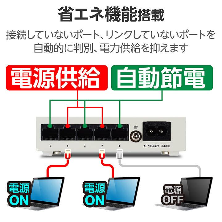ELECOM（エレコム） Giga対応 スイッチングハブ 5ポート スイッチ 金属