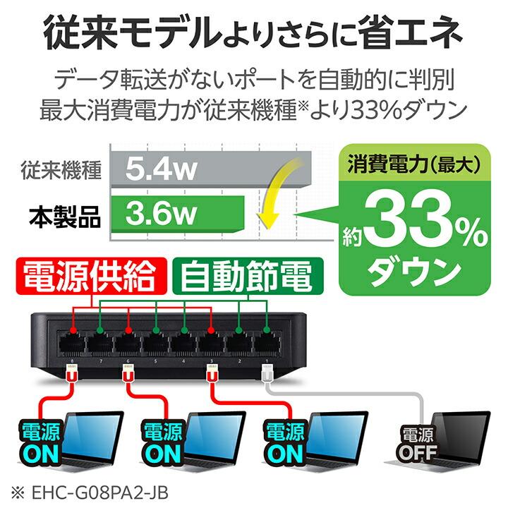 ELECOM エレコム Giga対応 スイッチングハブ 8ポート プラ筐体 AC 