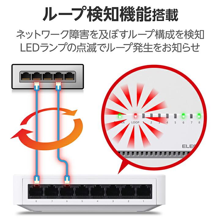 ELECOM（エレコム） Giga対応 スイッチングハブ 8ポート プラ筐体 AC