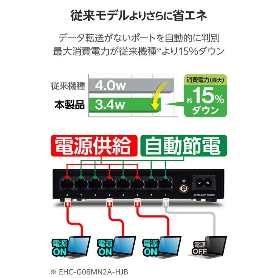 ELECOM（エレコム） Giga対応 スイッチングハブ 8ポート 金属筐体 磁石