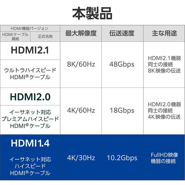 エレコム HDMIケーブル ハイスピード 1.5m イーサネット対応 HDMI1.4 最大4K/30Hz ディスプレイケーブル モニターケーブル ブラック  DH-HD14E15BK2 | ELECOM | 07