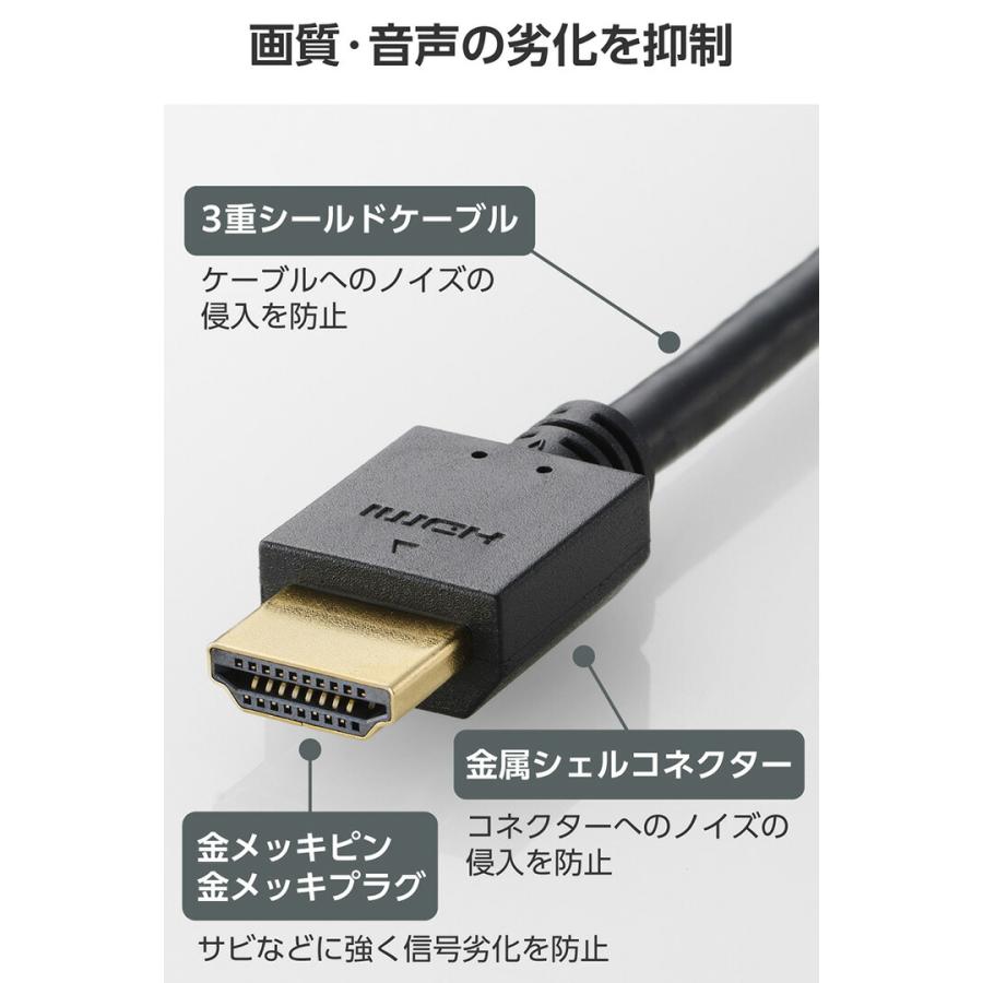 ELECOM（エレコム） HDMIケーブル ハイスピード 1.5m イーサネット対応