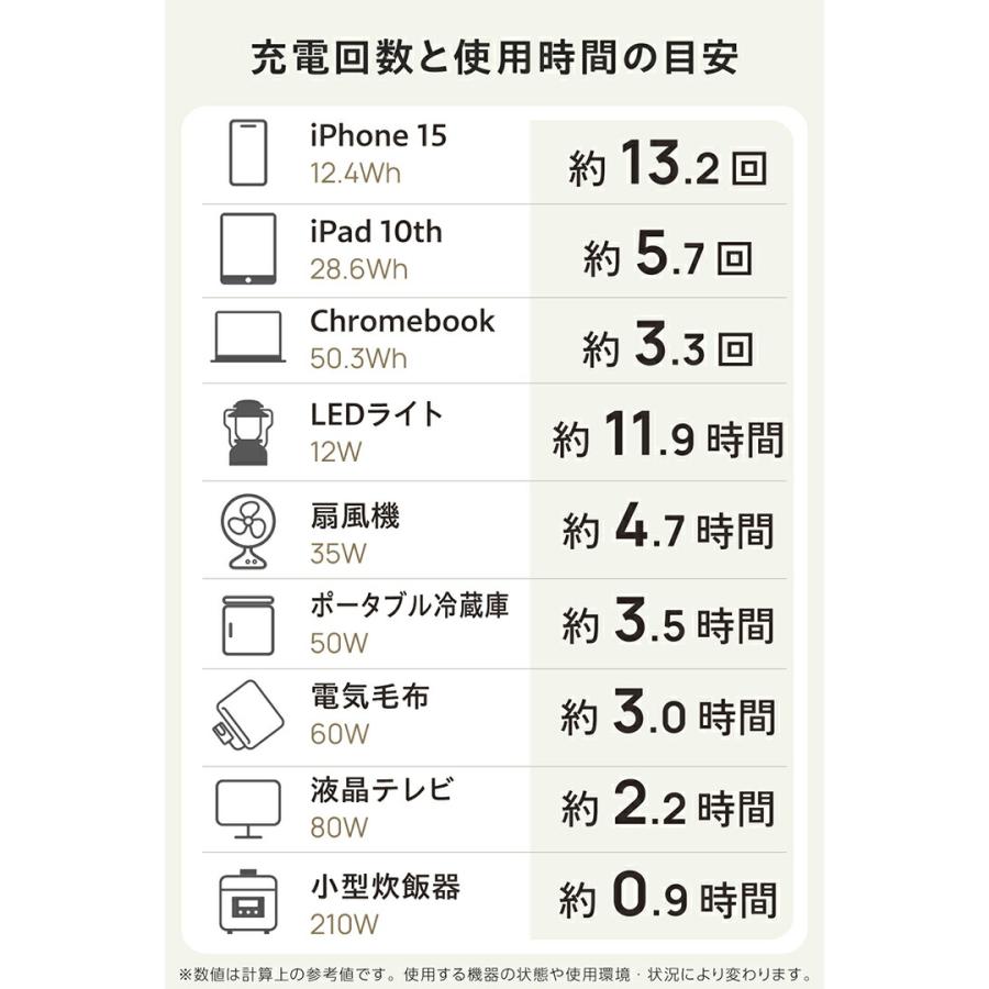 ELECOM（エレコム） ポータブル電源 大容量 ポータル電源 災害用 防災