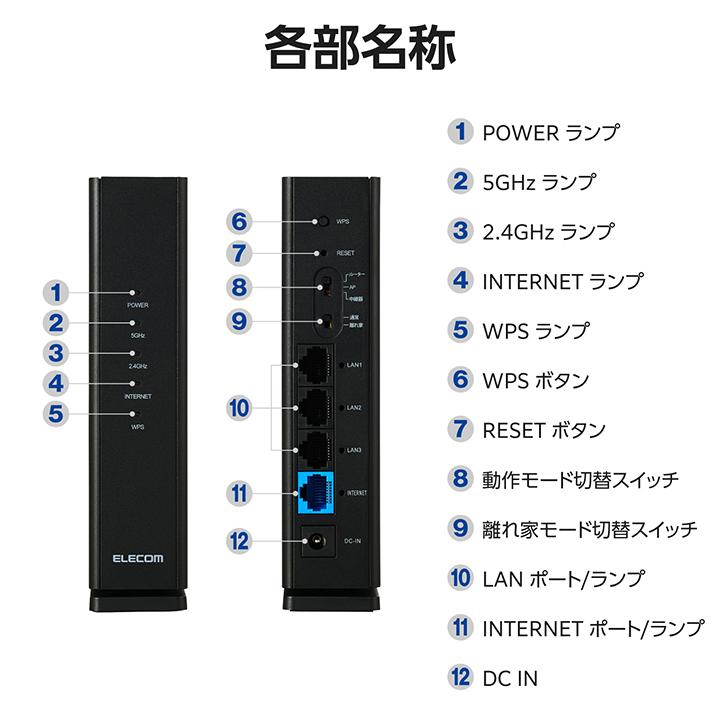 ELECOM（エレコム） 無線LAN ルーター 親機 Wi-Fi 6 1201+574Mbps 1G