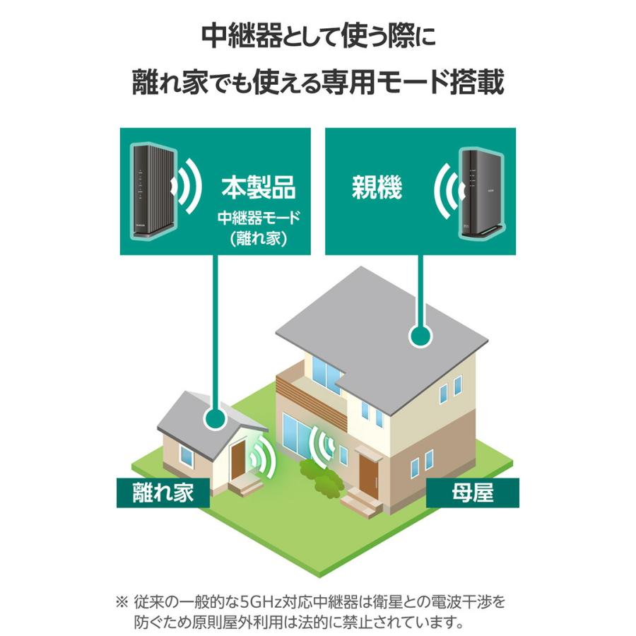 ELECOM（エレコム） 無線LAN ルーター 親機 Wi-Fi 6 1201+574Mbps 1G