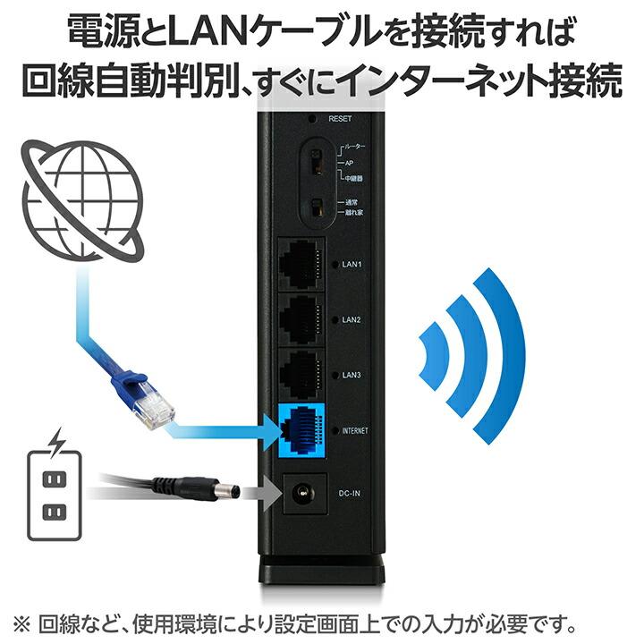 ELECOM エレコム 無線LAN ルーター 親機 Wi-Fi 6 1201+300Mbps