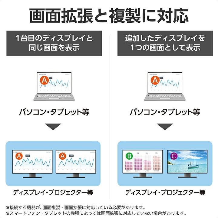 エレコム Type-C 映像変換アダプタ USB Type-C - DisplayPort x 2 変換 アダプター ディスプレイポート 2ポート ブラック  AD-CDP2BK2の画像