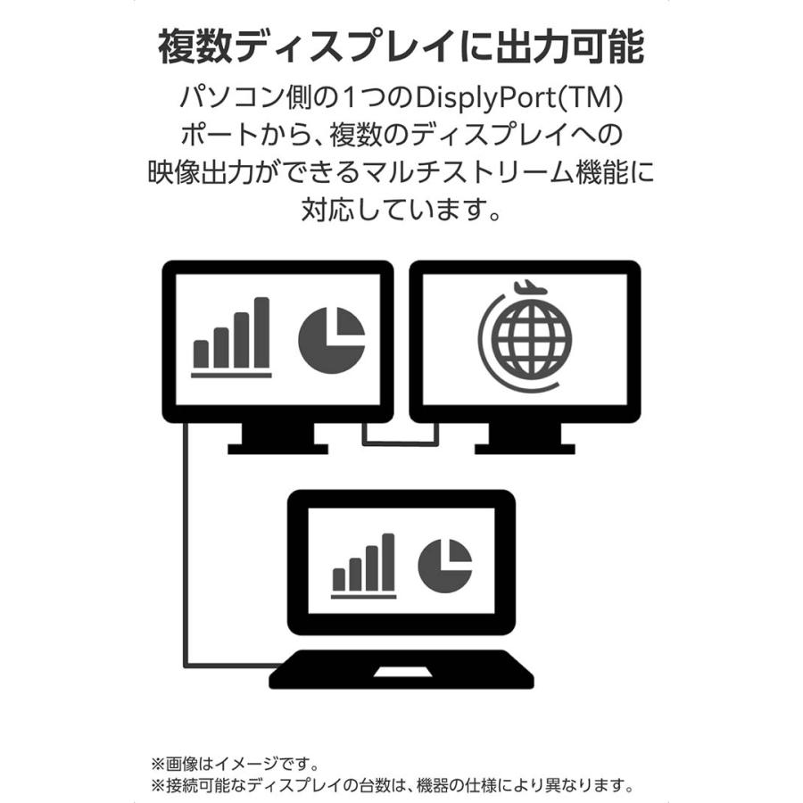 ELECOM エレコム DisplayPort 1.4 ケーブル ディスプレイポート ELECOM エレコム DisplayPort 1.4 ケーブル ディスプレイポート