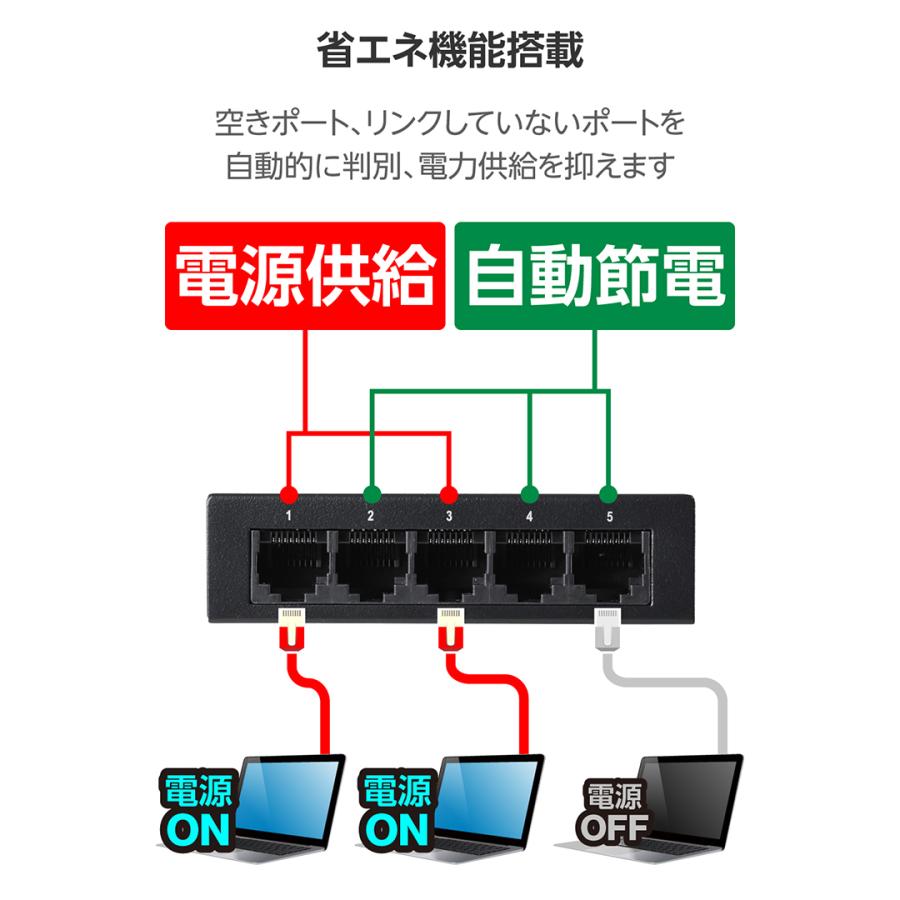ELECOM（エレコム） Giga対応 スイッチングハブ 5ポート スイッチ 金属