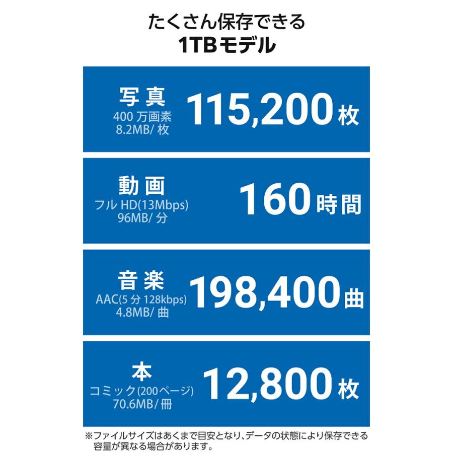 エレコム 外付けSSD USB Type-C USB-A 外付け ポータブル SSD 1TB USB3.2(Gen1)対応 スライド式 Type-C＆Type-A両対応 ブラック  ESD-EAWB1000GBKの画像