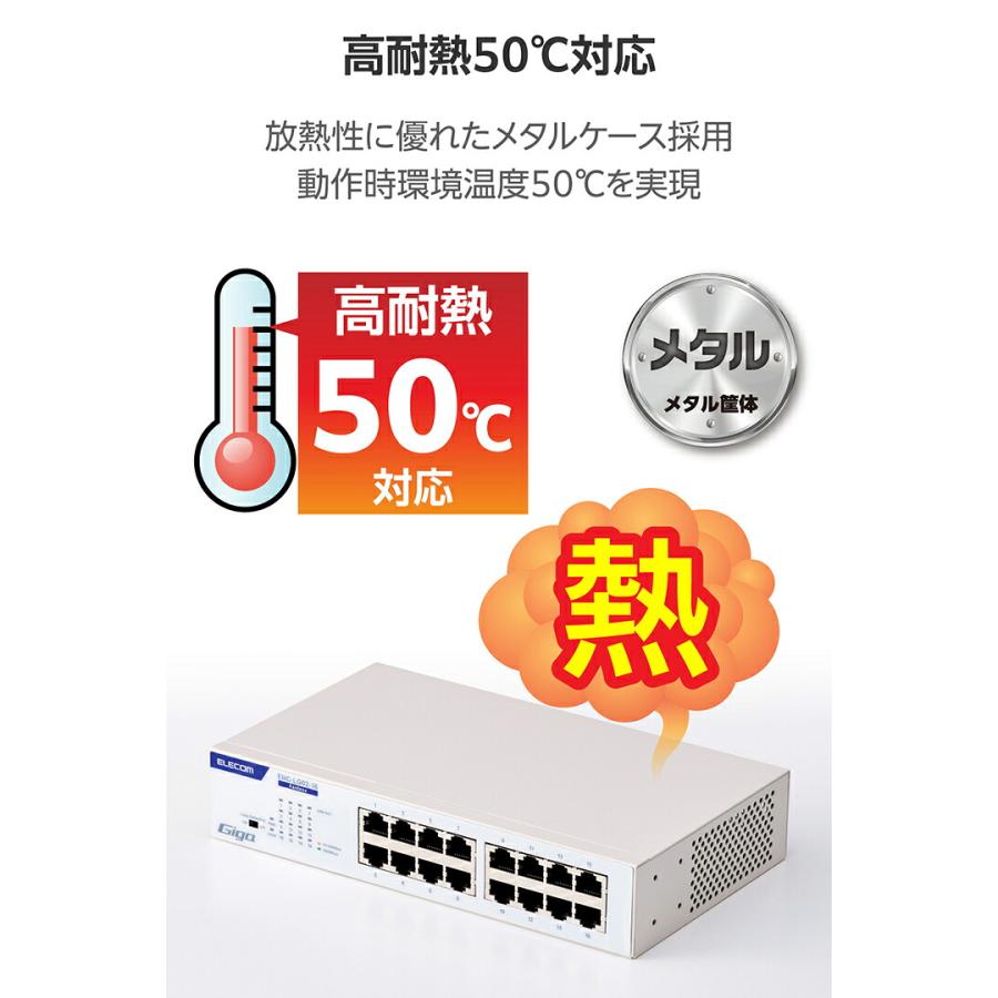 ELECOM（エレコム） Giga対応 スイッチングハブ Giga対応 16ポート