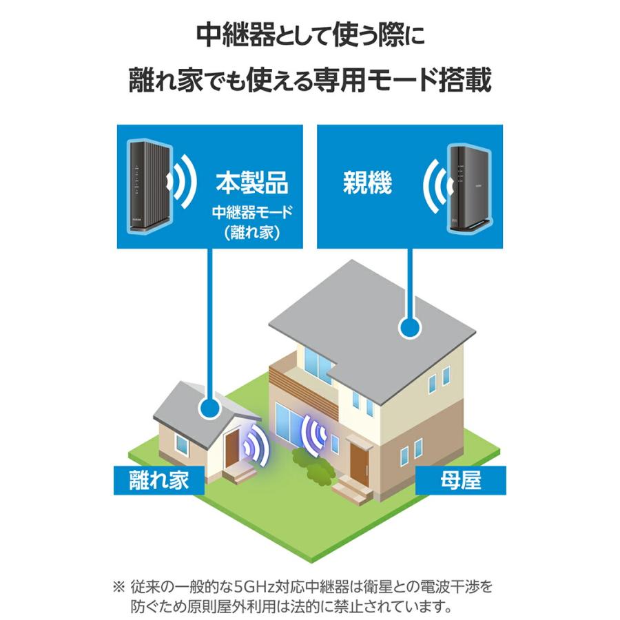 ELECOM（エレコム） 無線LAN ルーター 親機 Wi-Fi 6 2402+574Mbps 1G