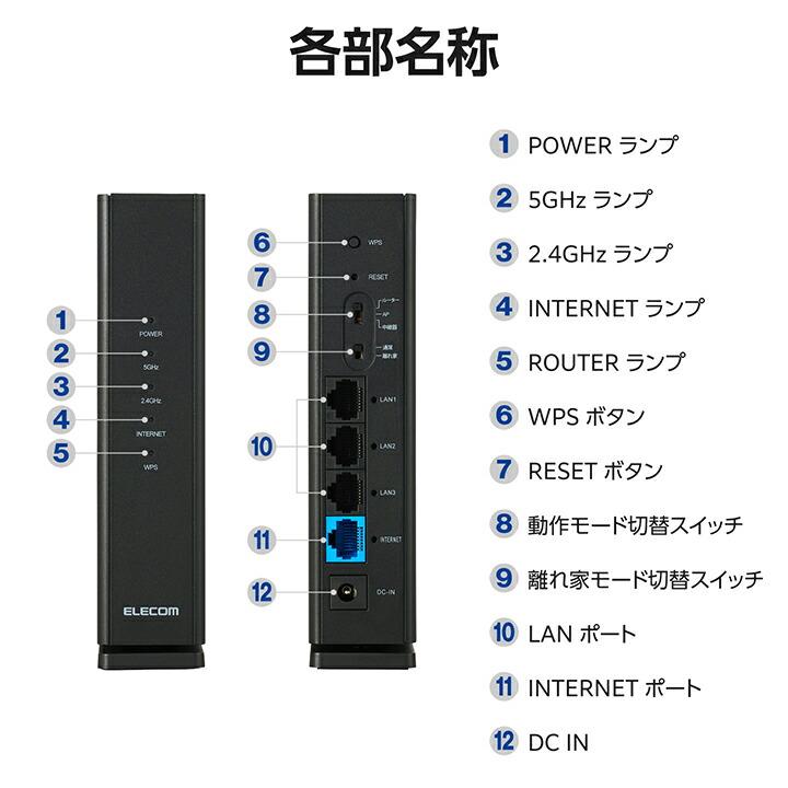 ELECOM（エレコム） 無線LAN ルーター 親機 Wi-Fi 6 2402+574Mbps 1G
