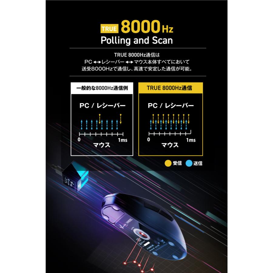 ELECOM エレコム ゲーミングマウス V custom VM800L Lサイズ