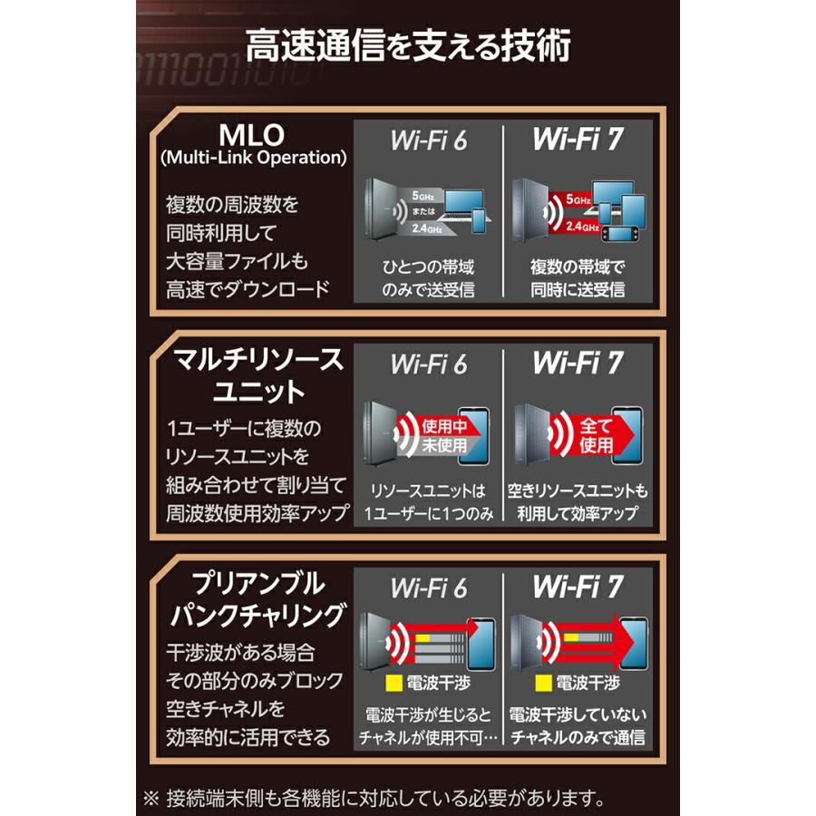 ELECOM（エレコム） Wi-Fi 7 5764+688Mbps セキュリティ搭載2.5G