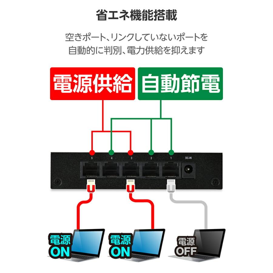 ELECOM（エレコム） Giga対応 スイッチングハブ 2.5Gマルチギガ対応 5
