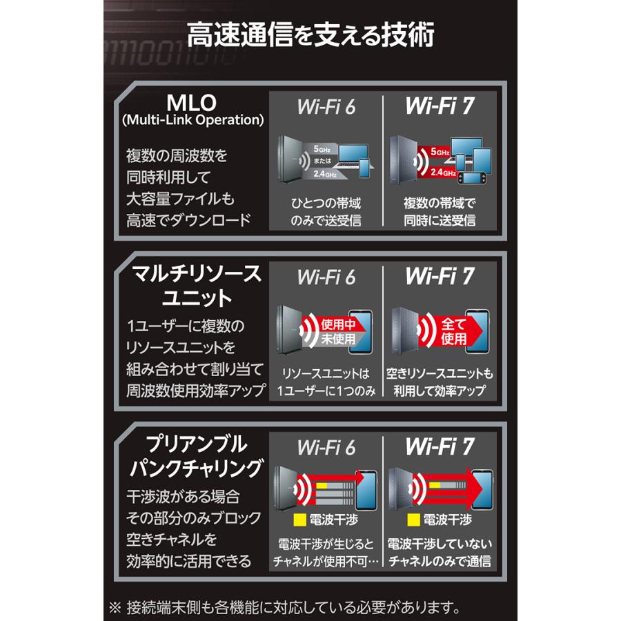 ELECOM（エレコム） 無線LAN ルーター Wi-Fi 7 5764+1376Mbps