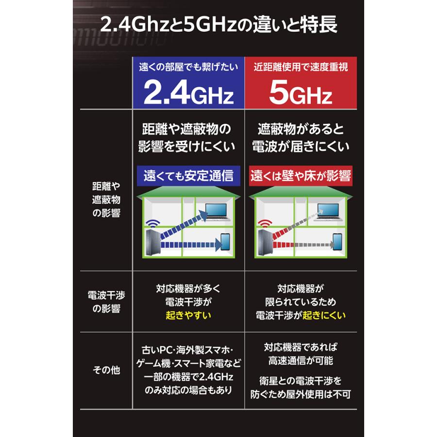ELECOM（エレコム） 無線LAN ルーター Wi-Fi 7 5764+1376Mbps