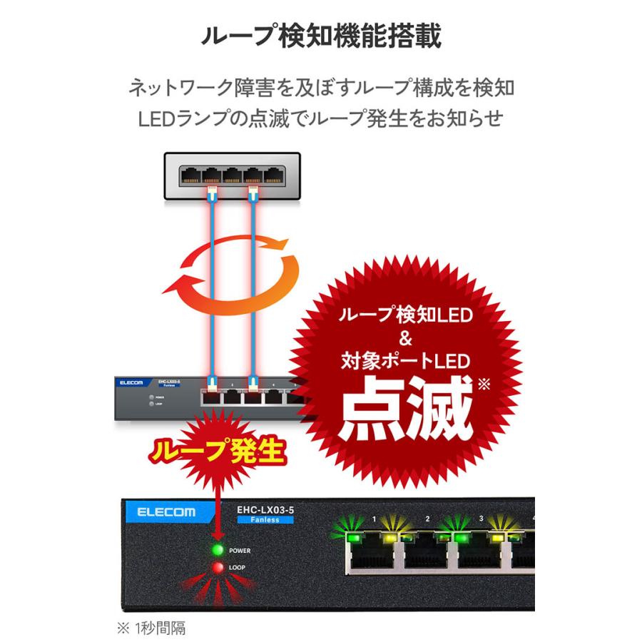 ELECOM（エレコム） Giga対応 スイッチングハブ 10Gマルチギガ 対応 5