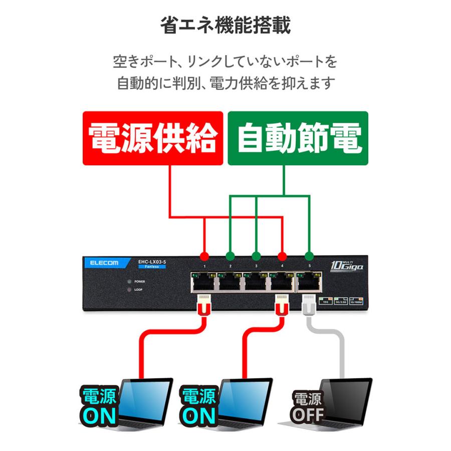 ELECOM（エレコム） Giga対応 スイッチングハブ 10Gマルチギガ 対応 5